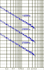 図1 MT設置前