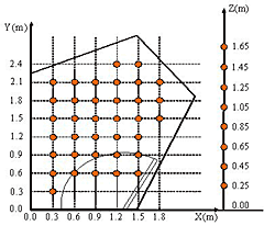 図4 測定点位置