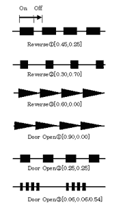 図1 リバース音とドアオープン音の時間構造