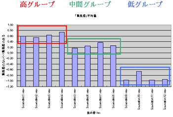 図4 検証実験結果