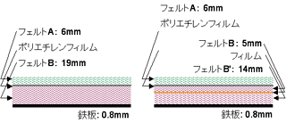 図8 ダッシュインシュレータの構造(左：ベースモデル、右：最終品)