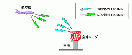 図4 トランスポンダ応答信号