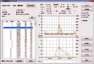 図11 航空機騒音判定編集ソフト画面