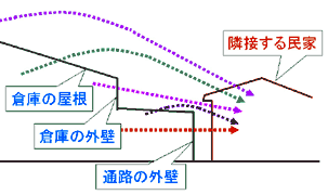 工場の騒音対策 日本音響エンジニアリング