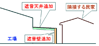 図4 優先すべき騒音対策箇所