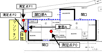 図8 工場周辺配置図および測定位置