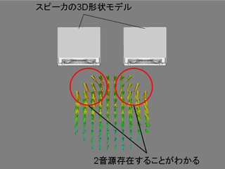 図1 スピーカによる低周波領域における分析結果比較(94～223Hz、Sp-NAHの分析結果)