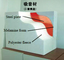 CUT MODEL of BCA