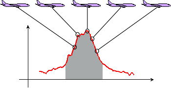 図3 LAE予測の基本的な考え方