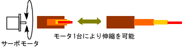 図4 多段式伸縮ポール機構