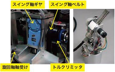 写真3 左:旋回軸&スイング軸 右:先端回転軸