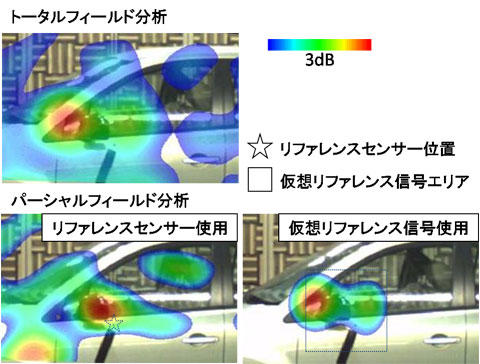 図4 結果比較(風速120km/h,1.6kHz)