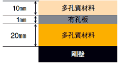 図5 3層構造のパラメータスタディの例(MPPの開口率に着目)