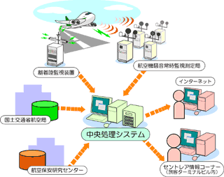 図1 新システムの概要