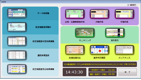 図7 ユーザインターフェース一例