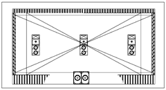 図2 一般的なスピーカレイアウト