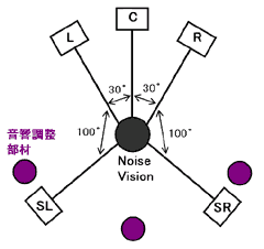 図7 測定配置図