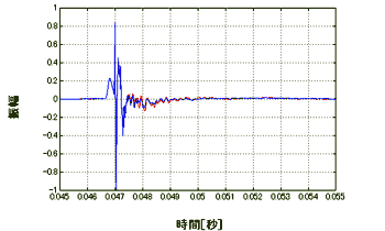 図10 インパルス応答波形