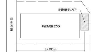 図1 音響実験室の配置計画