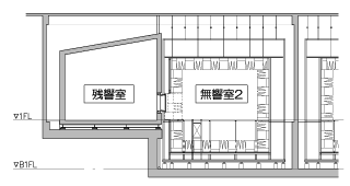 図3 音響実験室断面図(A断面)