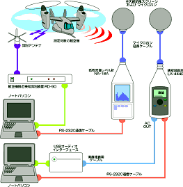 図1 測定システムの概要