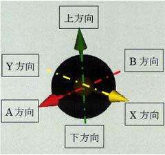 図4 測定結果の見方