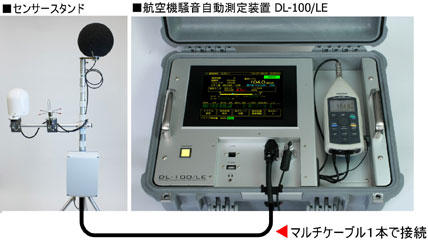 写真2 マルチケーブルによるセンサー接続のイメージ