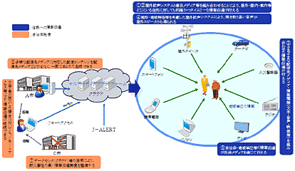 図1 目指すべき災害情報伝達の姿