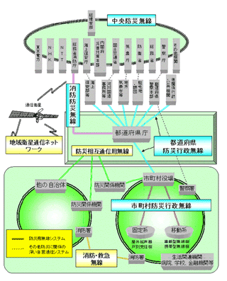 図2 防災無線システムの全体像