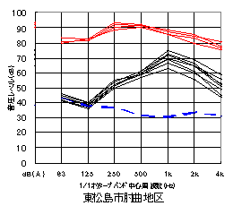 図4 実験結果の一例