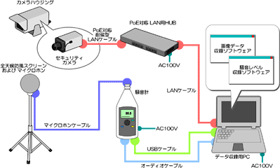 図5 システム構成例