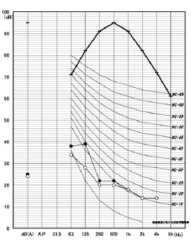 図4 暗騒音グラフ