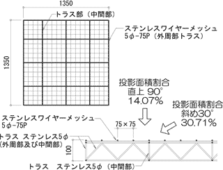 図4 歩行床概略図