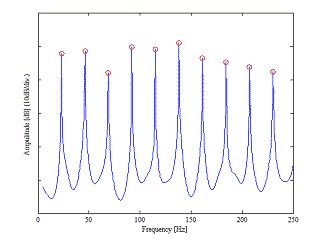図6 LPC分析によるピーク周波数検出例