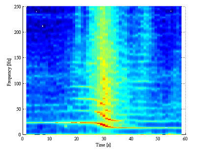 図13 V-22の飛行モードの低周波域スペクトル
