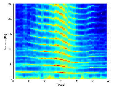 図14 V-22のヘリモードの低周波域スペクトル
