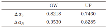 表3 GW とUF に対する流れ抵抗σとせん断弾性率N の影響度