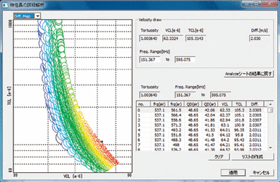 図3　Torvithの分析画面（特性長の組合せ検討部）
