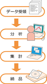  図4　代表的なデータ分析受託作業の流れ