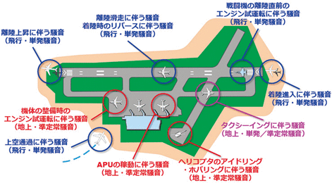 図5　Ｂ様受託例で必要となる騒音の分類