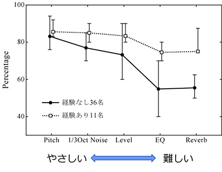 図4　トレーニング効果の持続性