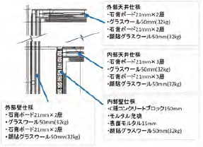 図3　遮音構造