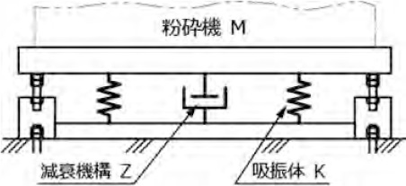 図3　特殊防振架台