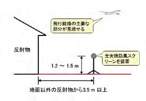 図6　マイク設置位置（一般的な注意事項）