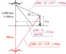 図7　直接音と設置面反射音の模式図