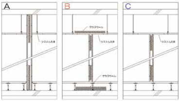 図2.1間仕切仕様（A,B,C）