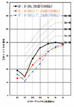 図3.2遮音性能結果（試験2）