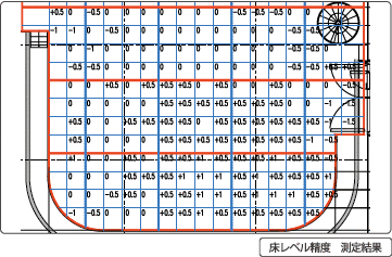 床レベル精度 測定結果