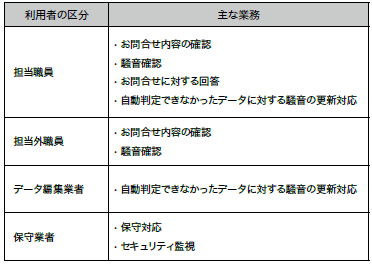 表1 利用者と主な業務