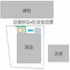 図4　設備と民家の位置関係